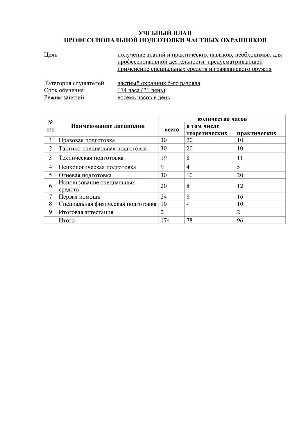 Виды учебных планов